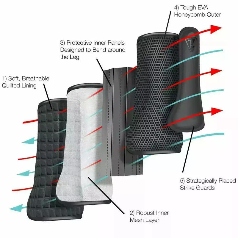 Equilibrium Tri Zone Impact Sports Gamacher - Equinics