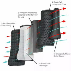 Equilibrium Tri Zone Impact Sports Gamacher - Equinics